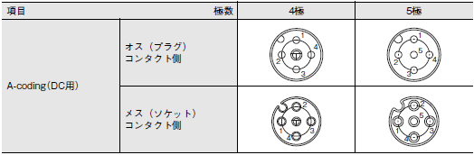 XS5 定格/性能 5 