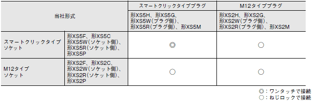 XS5 定格/性能 6 