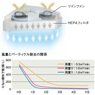 ZN-A 特長 35 