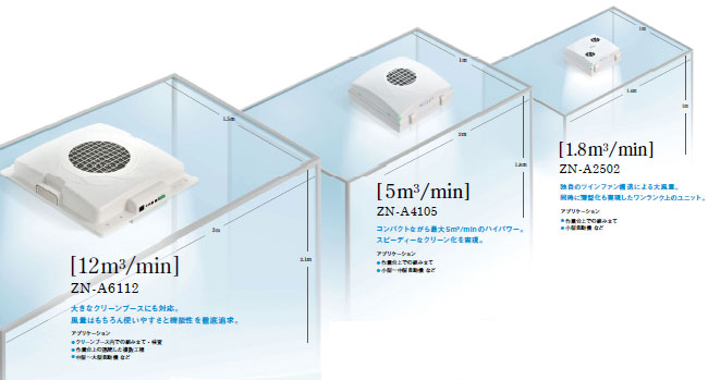 ZN-A 特長 2 