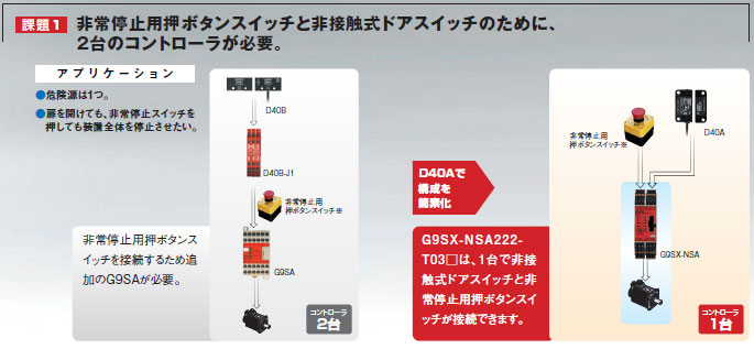 OMRON(オムロン) 非接触式ドアスイッチコントローラ オフディレー出力無し ネジ式端子台タイプ G9SX-NS202-RT DC24 - 2