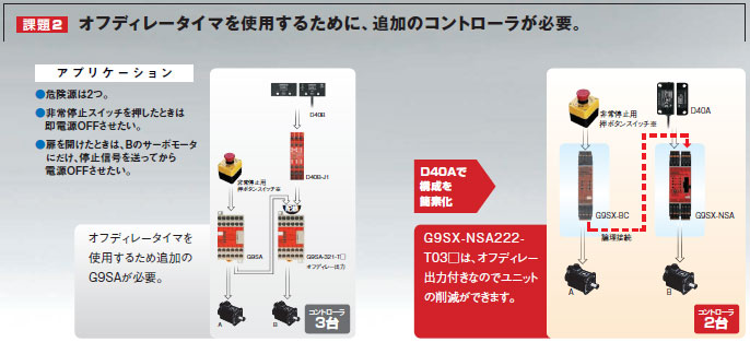 最大73%OFFクーポン 新品 OMRON セーフティコントローラ G9SX-NS202-RC 保証6ヶ月