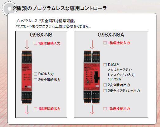 D40A / G9SX-NS 特長 15 