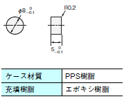 V680シリーズ 外形寸法 3 