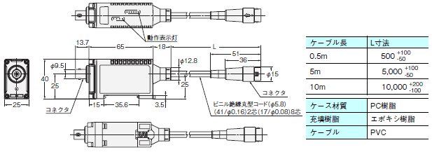 オムロン オムロン RFIDシステム V700用ケーブル長 V700-A42 5M (65-2777-66) 