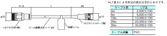 V680シリーズ 外形寸法 54 