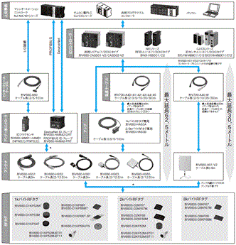 V680シリーズ システム構成 2 