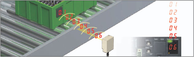 V680シリーズ RFIDシステム/特長 | オムロン制御機器