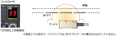 V680シリーズ 特長 39 