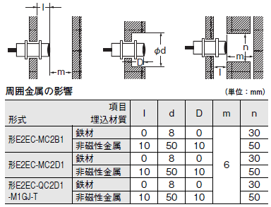 E2EC-M / Q ご使用の前に 8 