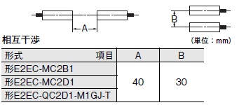 E2EC-M / Q ご使用の前に 9 