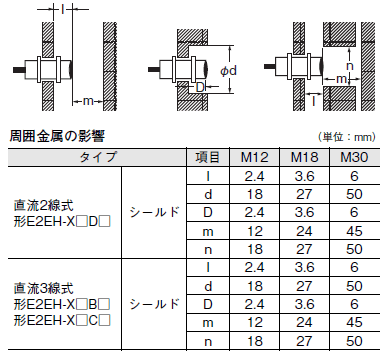 E2EH ご使用の前に 6 