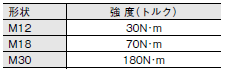 E2EH ご使用の前に 14 