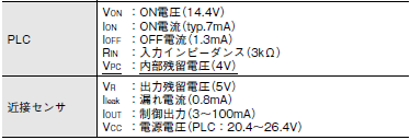 E2EH ご使用の前に 12 
