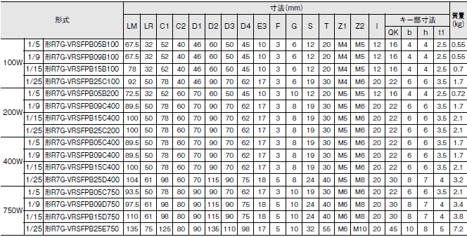 R7M-Z, R7D-ZN□-ML2 外形寸法 9 