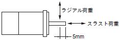 R7M-Z, R7D-ZN□-ML2 定格/性能 9 