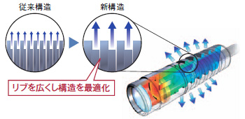 ZUV-C20H / 30H 特長 9 