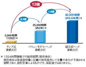 ZUV-C20H / 30H 特長 11 