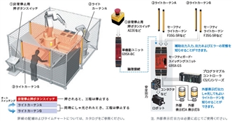 G9SX-GS 特長 3 