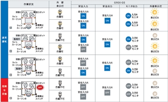 G9SX-GS 特長 4 