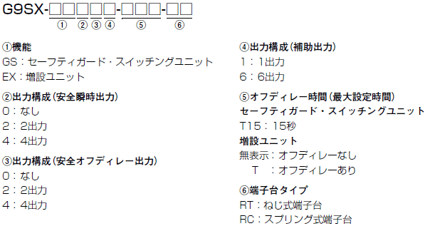 G9SX-GS 形式/種類 2 