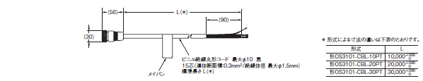 OS3101 外形寸法 14 