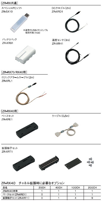 ZR-RX40 システム構成 4 