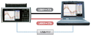 ZR-RX40 特長 31 