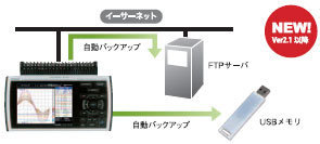 ZR-RX40 特長 34 