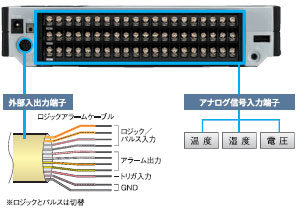 ZR-RX40 特長 4 