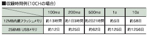 ZR-RX40 特長 16 