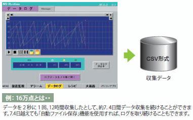 NS-NSRCL1 / 3 / 10 特長 11 