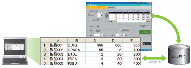 NS-NSRCL1 / 3 / 10 特長 14 