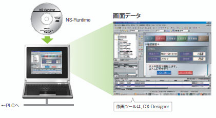 NS-NSRCL1 / 3 / 10 特長 17 