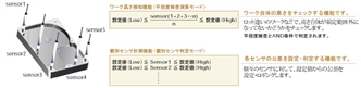 ZX-SAM12 特長 2 