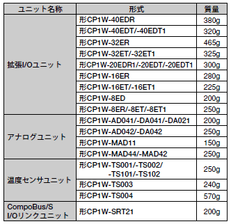 CP1L 外形寸法 14 