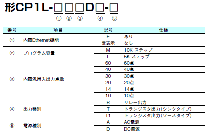 CP1L プログラマブルコントローラ/種類/価格   オムロン制御機器