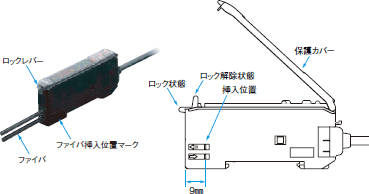 E3X-DAC-S ご使用の前に 23 