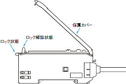 E3X-DAC-S ご使用の前に 25 