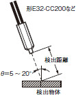 E3X-DAC-S ご使用の前に 38 