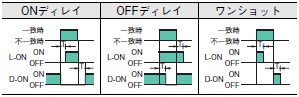 E3X-DAC-S 配線/接続 8 