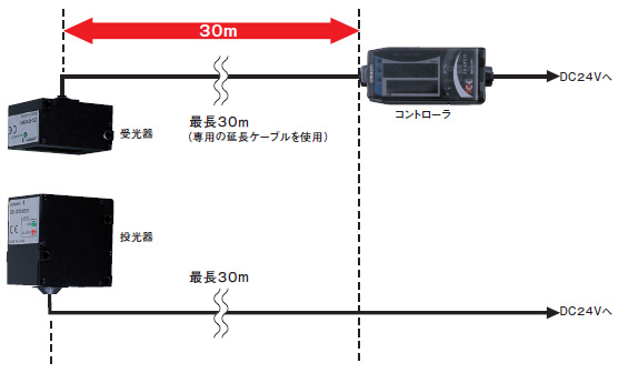 omron ZX-GT28R スマートセンサ レーザ式CCD測長センサ / ZX-GTC11