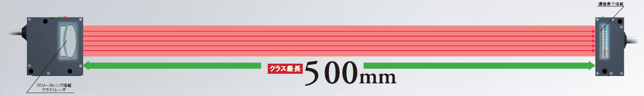 ZX-GT スマートセンサ レーザ式測長センサ（ライン撮像素子タイプ 