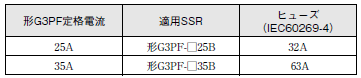 G3PF ご使用の前に 28 