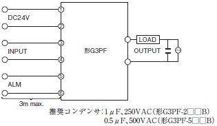 G3PF ご使用の前に 31 