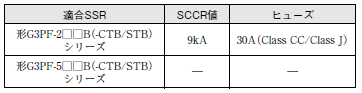 G3PF ご使用の前に 33 