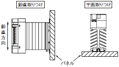 G3PF ご使用の前に 11 