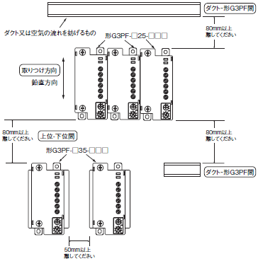 G3PF ご使用の前に 20 