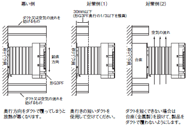 G3PF ご使用の前に 21 