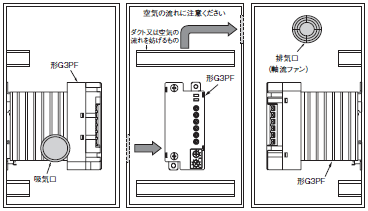 G3PF ご使用の前に 22 